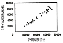 期货投资分析,章节练习,统计与计量分析