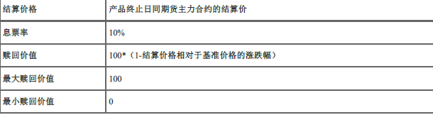 期货投资分析,章节练习,衍生品业务风险管理