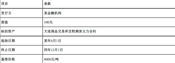 期货投资分析,章节练习,衍生品业务风险管理