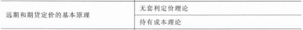 期货投资分析,章节练习,期货及衍生品定价