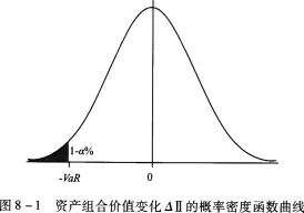 期货投资分析,章节练习,衍生品业务风险管理