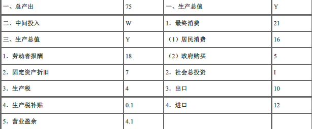 期货投资分析,章节练习,宏观经济分析与指标