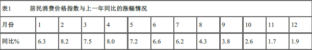 期货投资分析,章节练习,宏观经济分析与指标
