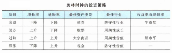 期货投资分析,章节练习,宏观经济分析与指标