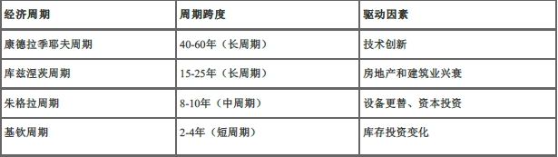 期货投资分析,章节练习,宏观经济分析与指标