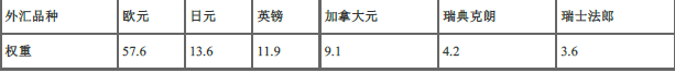 期货投资分析,章节练习,宏观经济分析与指标