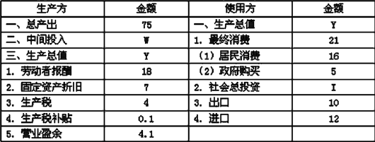 期货投资分析,押题密卷,2022年07月期货从业《期货投资分析》押题密卷2