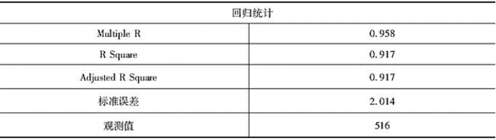 期货投资分析,押题密卷,2022年07月期货从业《期货投资分析》押题密卷2