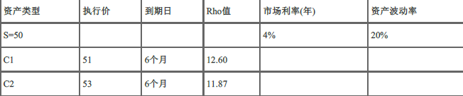 期货投资分析,押题密卷,2022年07月期货从业《期货投资分析》押题密卷3