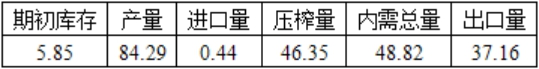 期货投资分析,押题密卷,2022年07月期货从业《期货投资分析》押题密卷3