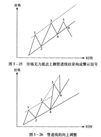 期货投资分析,综合练习,《期货投资分析》综合练习2