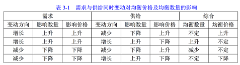 期货投资分析,综合练习,期货投资分析