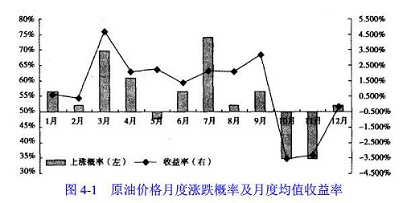 期货投资分析,综合练习,《期货投资分析》综合练习5