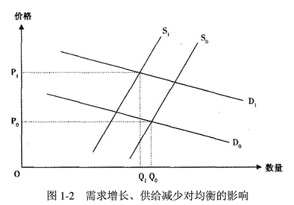 期货投资分析,综合练习,《期货投资分析》综合练习1