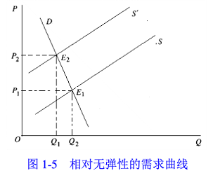 期货投资分析,综合练习,期货投资分析