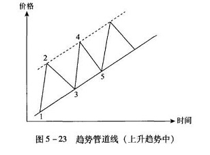 期货投资分析,综合练习,期货投资分析