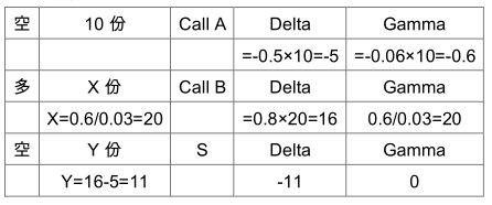 期货投资分析,章节练习,期货投资分析1