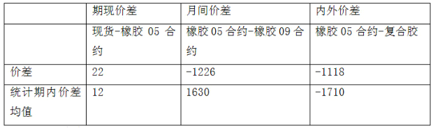 期货投资分析,历年真题,《期货投资分析》考试样卷