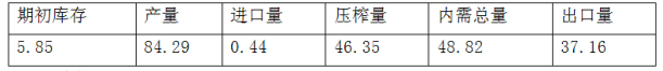 期货投资分析,历年真题,《期货投资分析》考试样卷