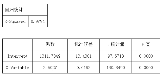 期货投资分析,历年真题,《期货投资分析》考试样卷