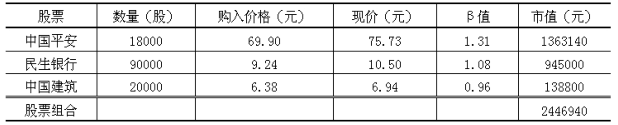 期货投资分析,历年真题,《期货投资分析》考试样卷