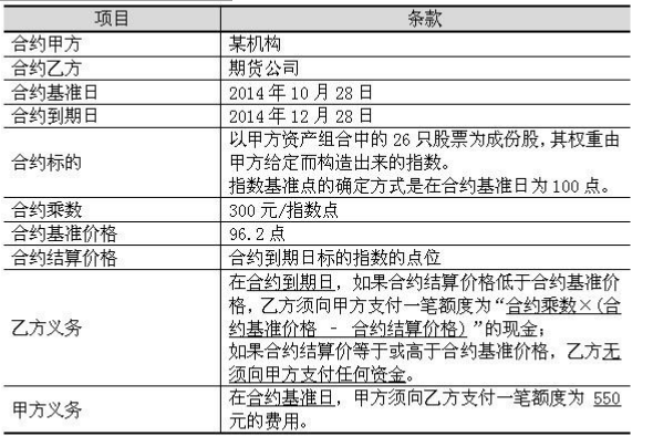 期货投资分析,历年真题,《期货投资分析》考试样卷