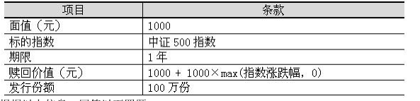 期货投资分析,历年真题,《期货投资分析》考试样卷