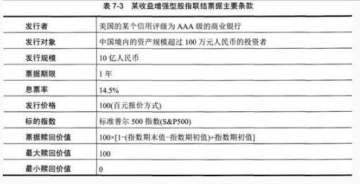 期货投资分析,综合练习,《期货投资分析》综合练习11