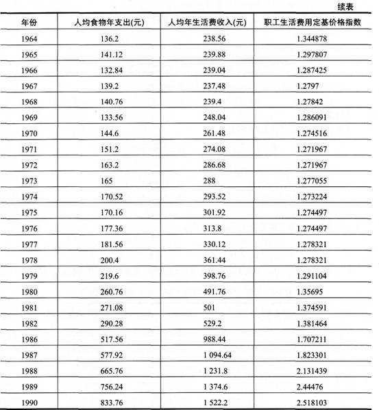 期货投资分析,综合练习,《期货投资分析》综合练习11