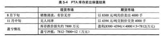 期货投资分析,综合练习,期货投资分析