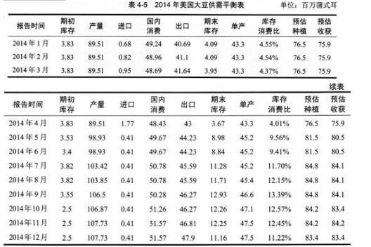 期货投资分析,综合练习,《期货投资分析》综合练习10