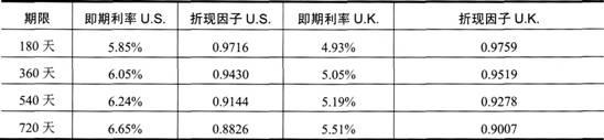 期货投资分析,综合练习,《期货投资分析》综合练习10