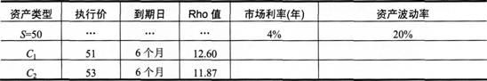 期货投资分析,综合练习,《期货投资分析》综合练习10