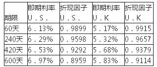 期货投资分析,综合练习,《期货投资分析》综合练习10