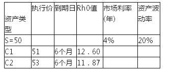 期货投资分析,综合练习,《期货投资分析》综合练习10