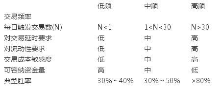 期货投资分析,综合练习,《期货投资分析》综合练习6