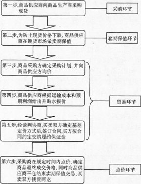 期货投资分析,综合练习,《期货投资分析》综合练习6