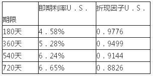 期货投资分析,综合练习,《期货投资分析》综合练习6