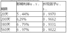 期货投资分析,综合练习,《期货投资分析》综合练习6