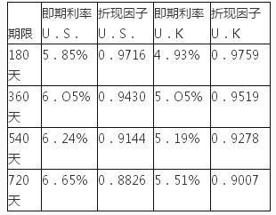 期货投资分析,综合练习,《期货投资分析》综合练习6