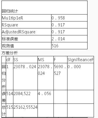 期货投资分析,综合练习,《期货投资分析》综合练习6