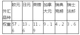 期货投资分析,综合练习,《期货投资分析》综合练习12