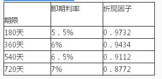 期货投资分析,综合练习,《期货投资分析》综合练习12