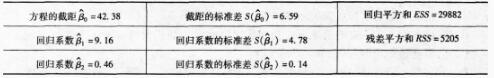 期货投资分析,综合练习,《期货投资分析》综合练习12