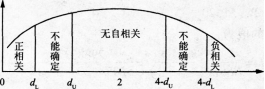 期货投资分析,综合练习,期货投资分析