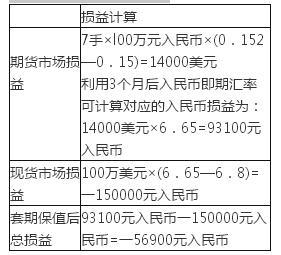 期货投资分析,综合练习,期货投资分析