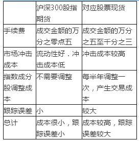 期货投资分析,综合练习,《期货投资分析》综合练习9
