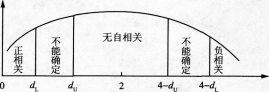 期货投资分析,综合练习,期货投资分析