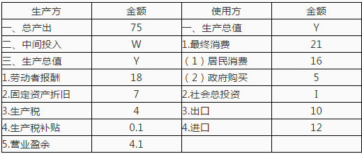 期货投资分析,模拟试卷,2022年《期货投资分析》模考试卷7