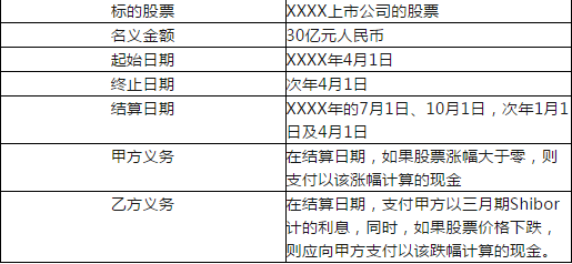 期货投资分析,模拟试卷,2022年《期货投资分析》模考试卷7